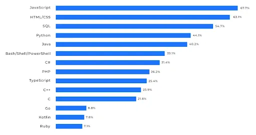 The Future of JavaScript: Development Trends and Predictions [Whitepaper/PDF]