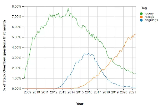 The Future of JavaScript: Development Trends and Predictions [Whitepaper/PDF]