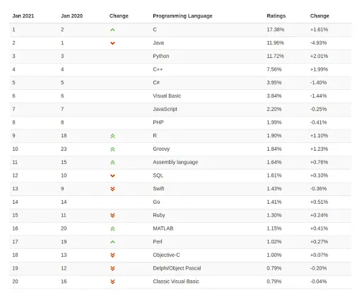 The Future of JavaScript: Development Trends and Predictions [Whitepaper/PDF]