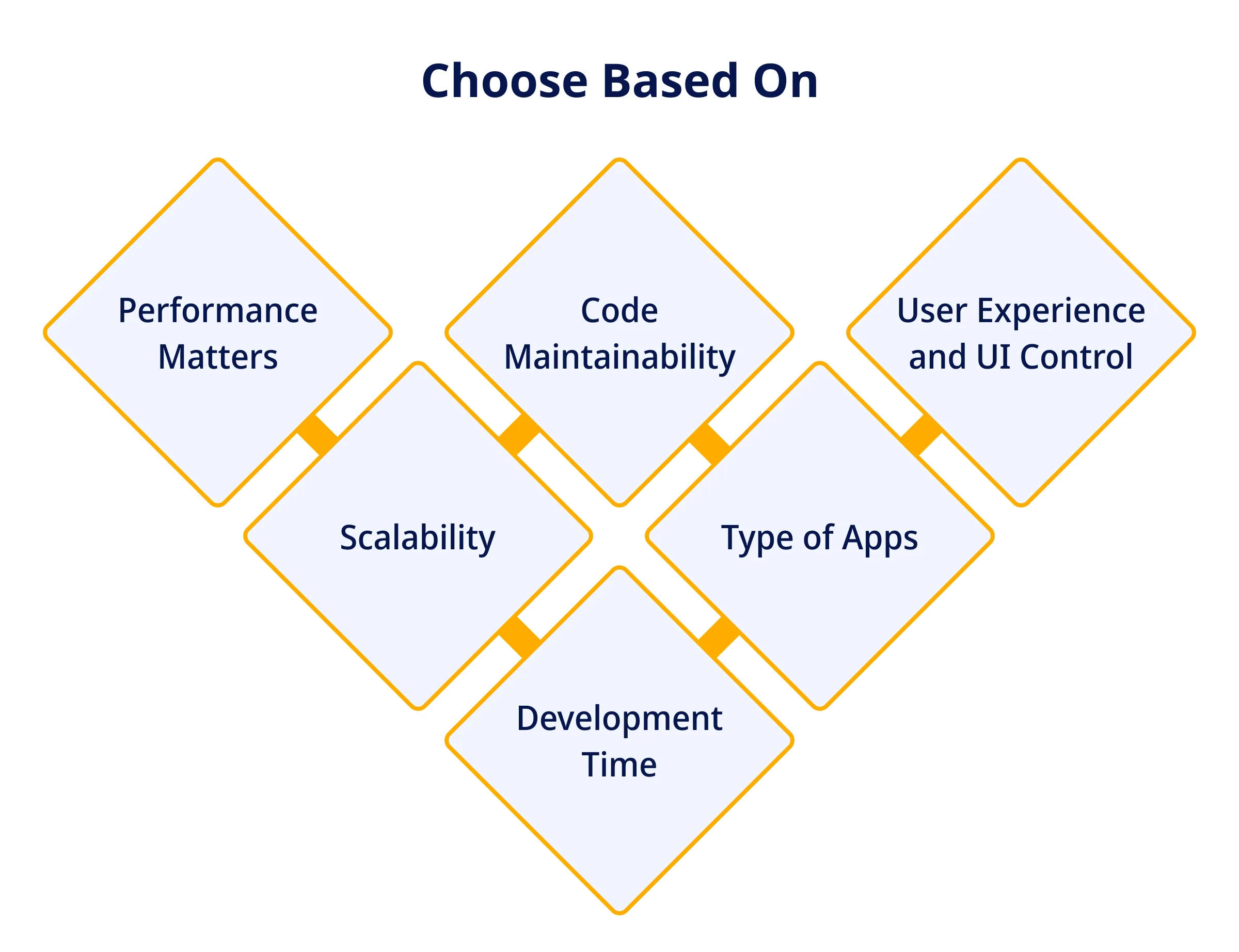 Flutter vs React Native Which Is The Better One