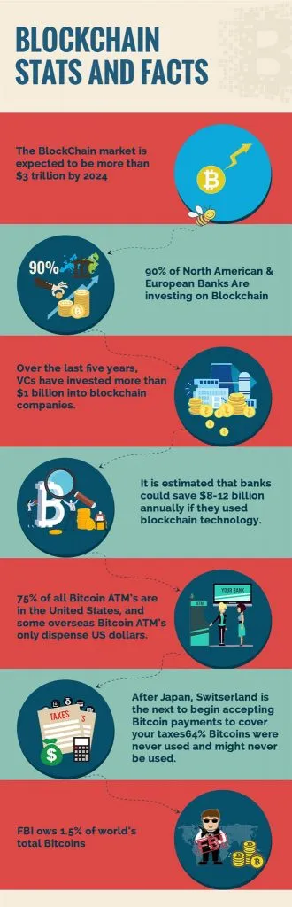 Blockchain Stats