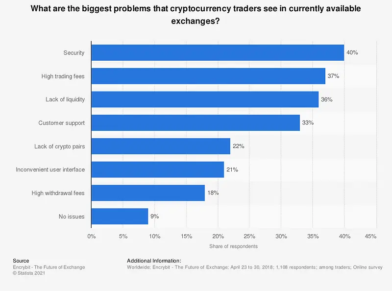 Concept Of Cryptocurrency Trading