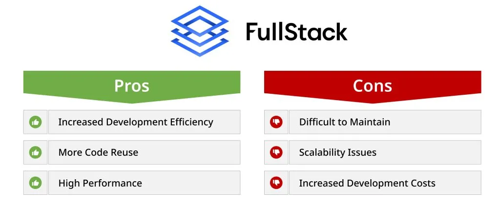 Full Stack