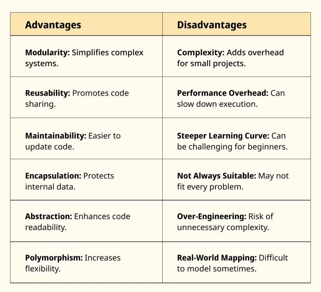 Advantages and Disadvantages of OOP Languages