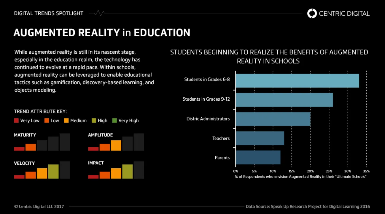 Importance of AR in Education