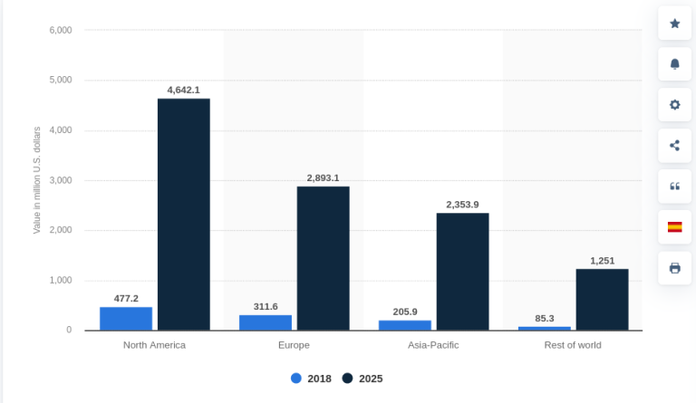 Augmented Reality: Comprehensive Use-Cases and Importance