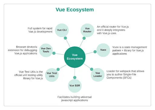 vue ecosystem