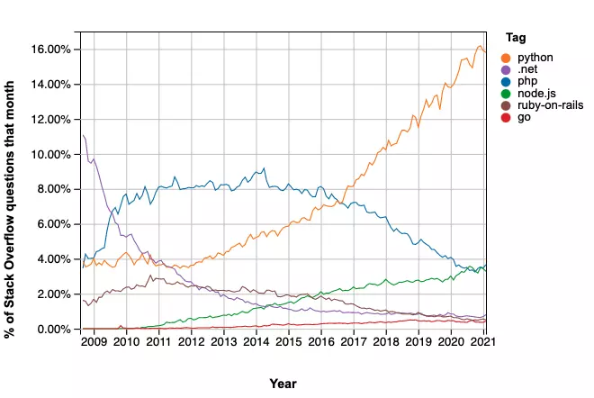 JavaScript