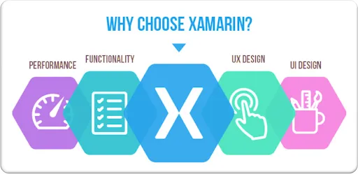 why choose xamarin