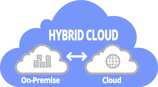 hybrid cloud