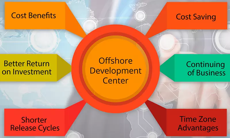 Benefits of Offshore Development Center