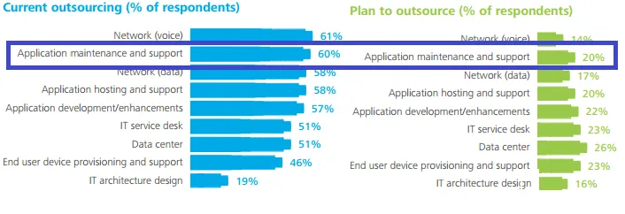 Deloitte report