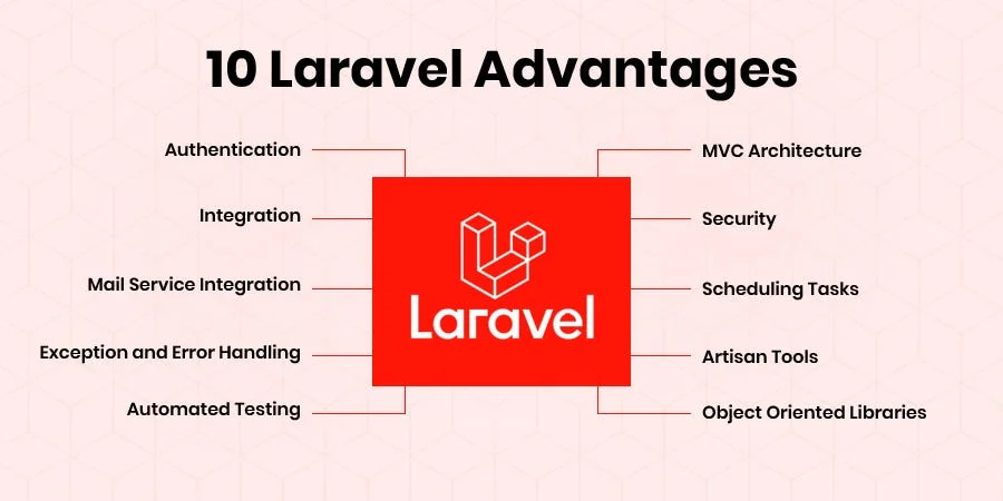 Benefits Of Using Laravel