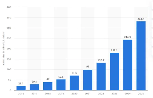 healthcare app stats