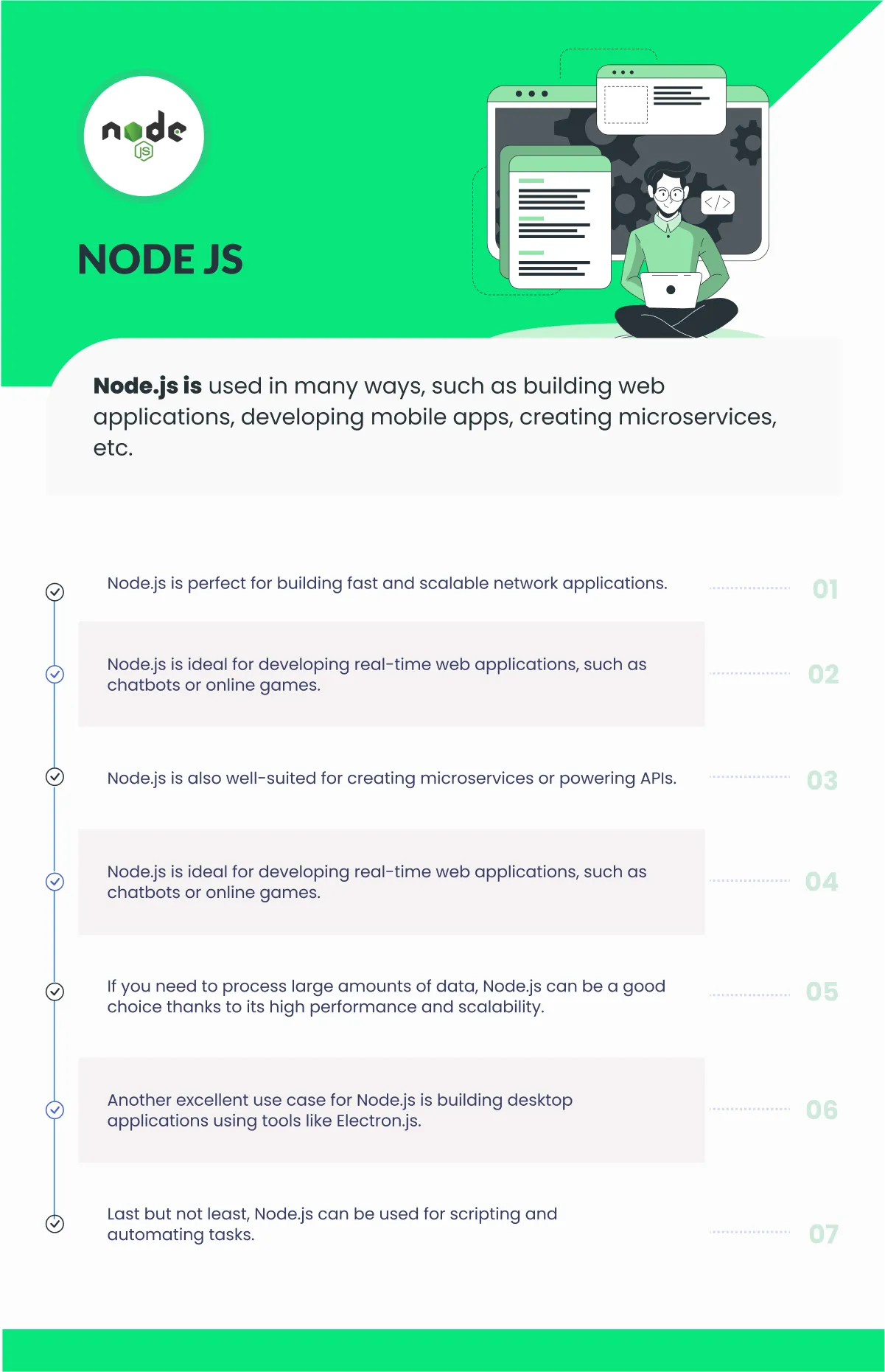 Node.js Usecases