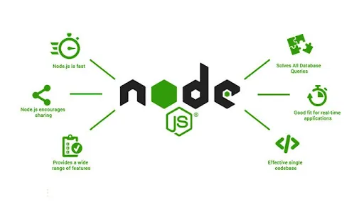 Nodejs