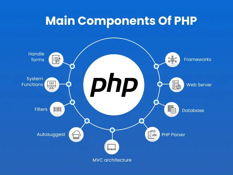 What Are The Main Features And Functionalities Of PHP?