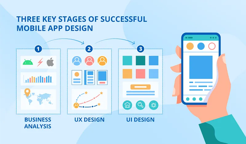 Stage 3: Design & Prototyping