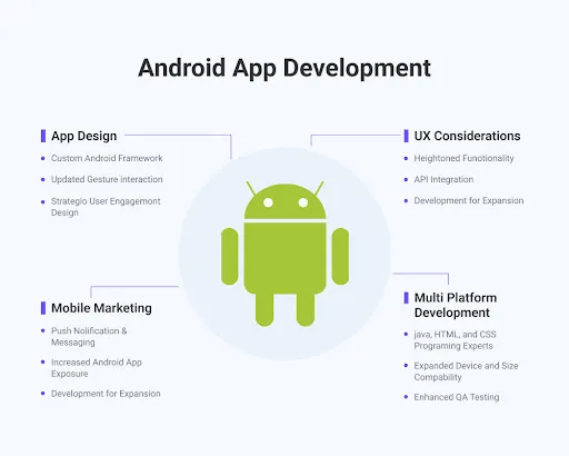 benefits android os