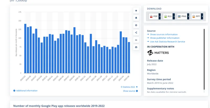 Android App Trends