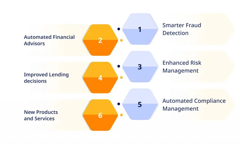 Future of AI in Finance