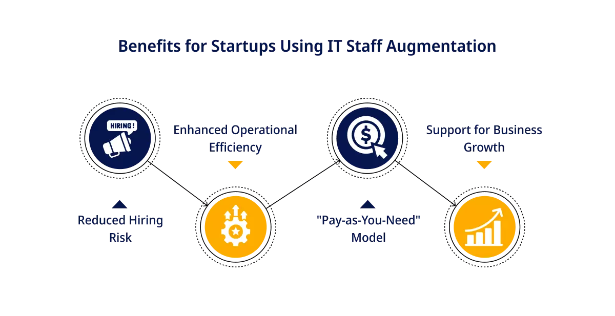 Benefits for Startups Using IT Staff Augmentation