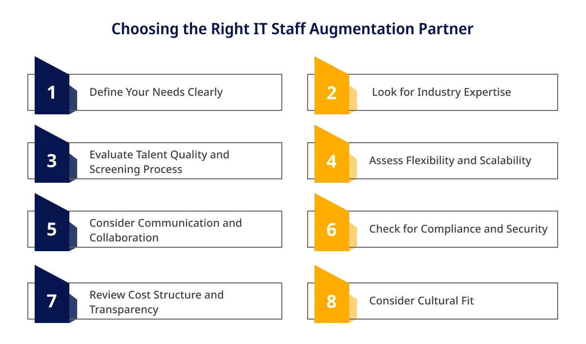 Choose IT Staff Augmentation Partner