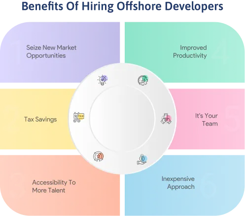 Benefits of Offshore Resource