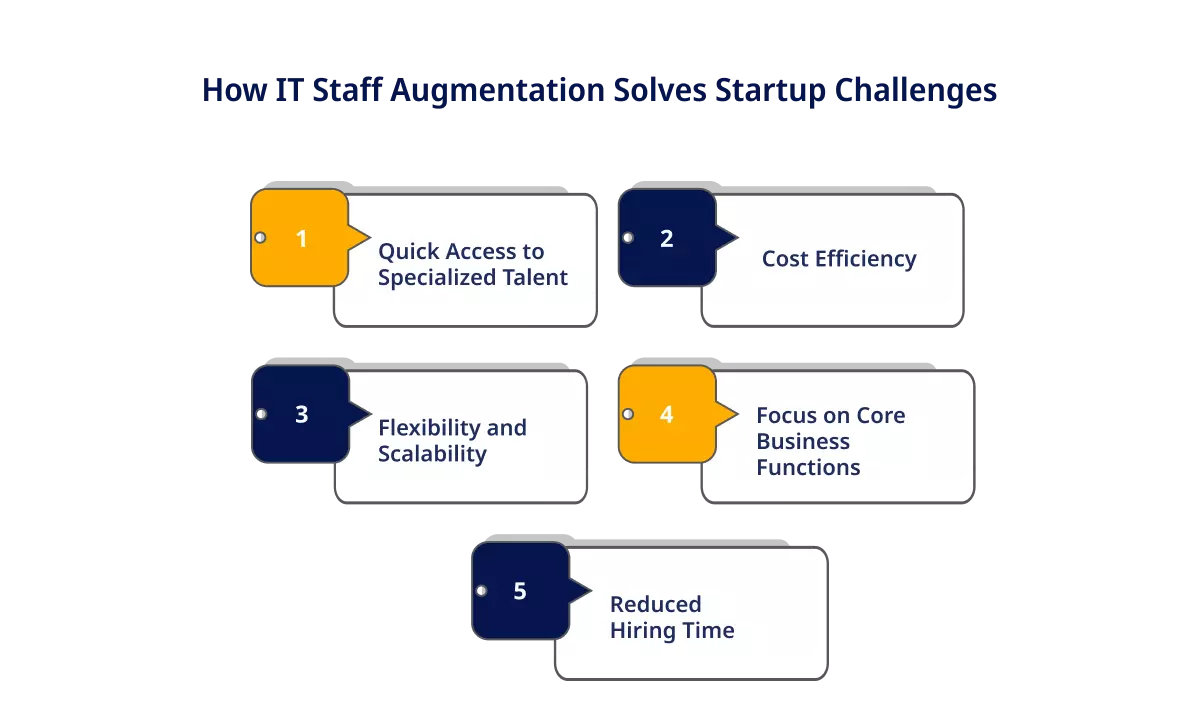 IT Staff Augmentation Solves Startup Hiring Challenges