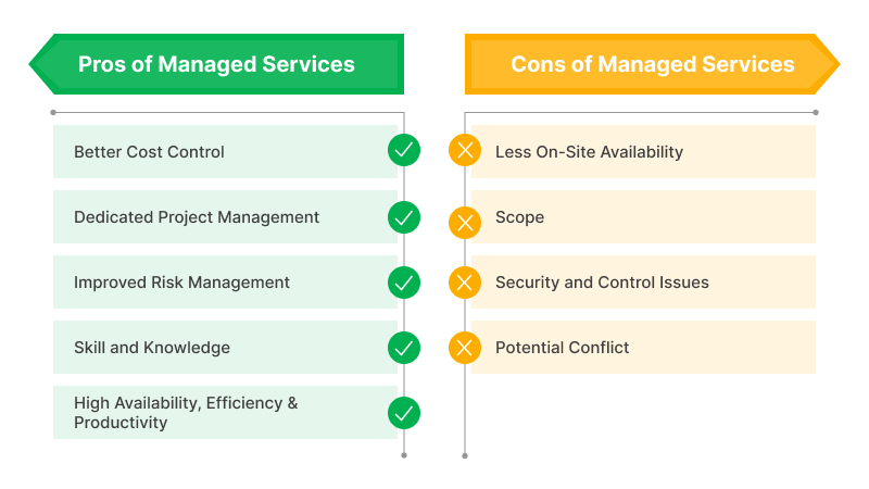 Pros and Cons Managed Services