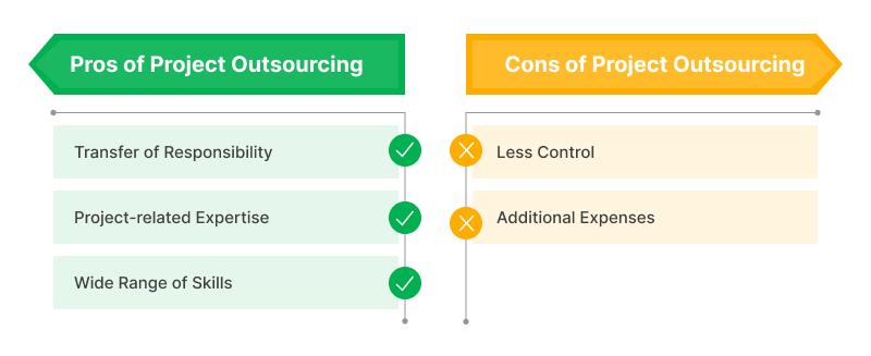 Pros and Cons Project Outsourcing