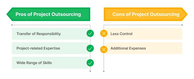 Pros and Cons Project Outsourcing