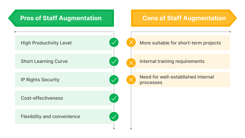 Pros and Cons Staff Augmentation