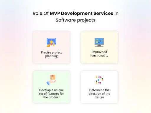 Role of MVP in Software Development