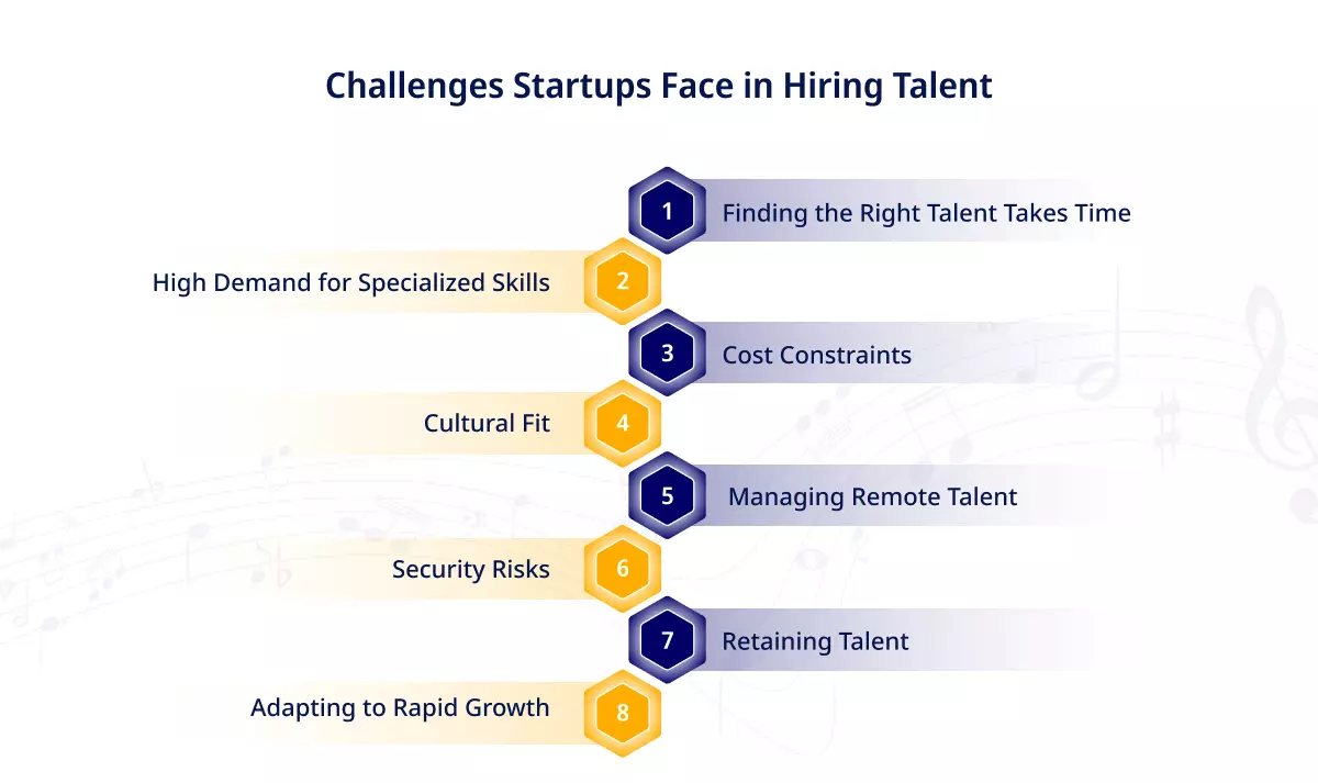 Top Challenges Startups Face in Hiring Talent