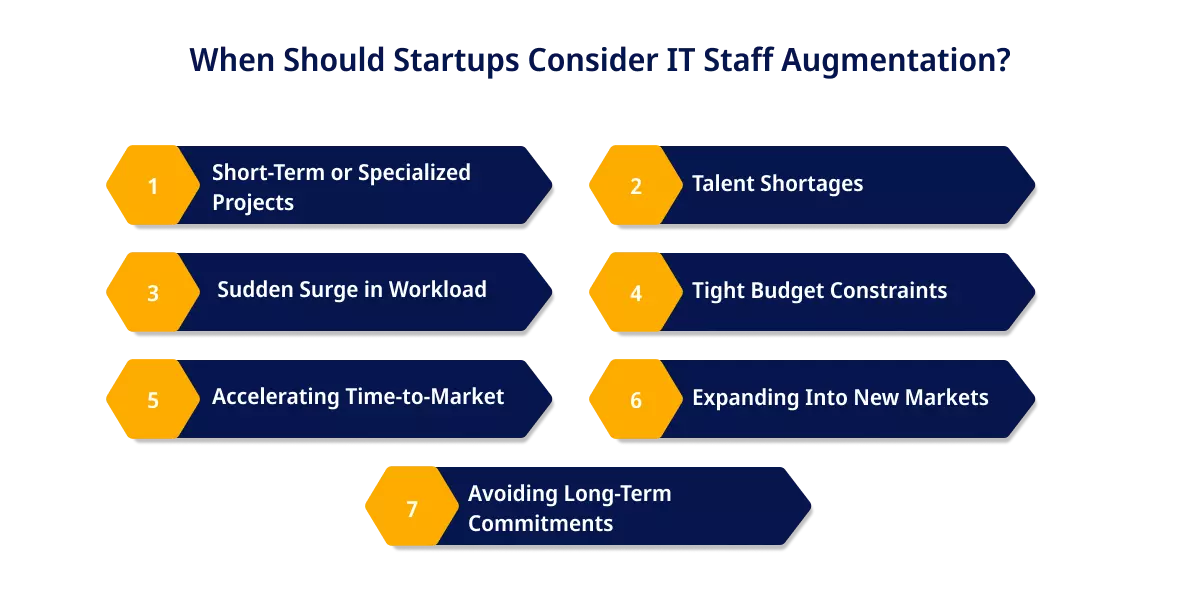 When Should Startups Consider IT Staff Augmentation