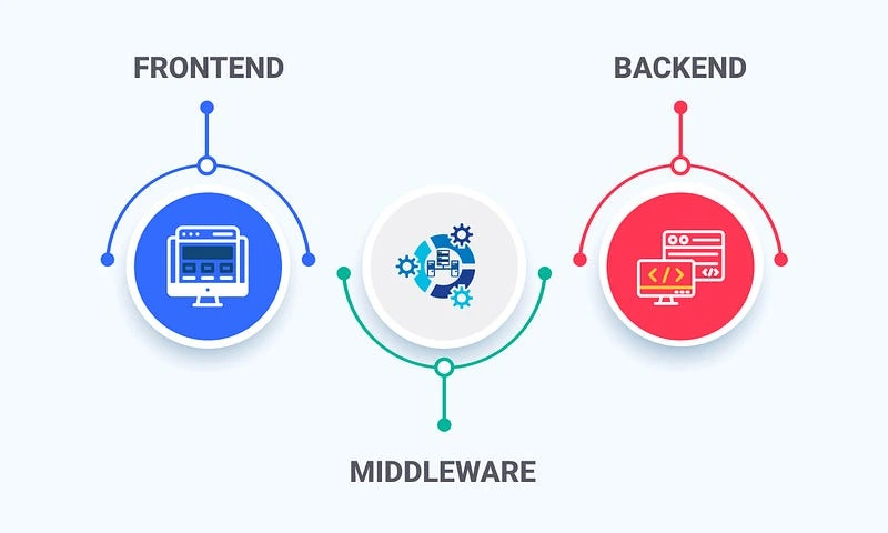 What is Technology Stack