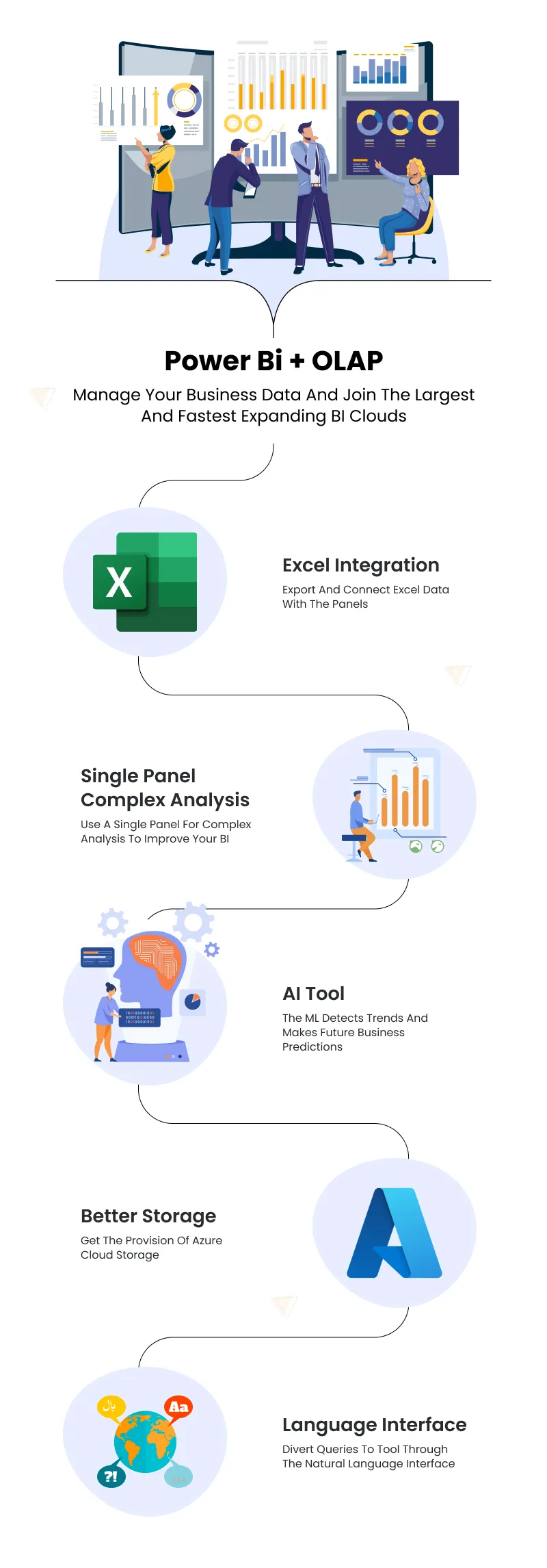 Power Bi OLAP infographic