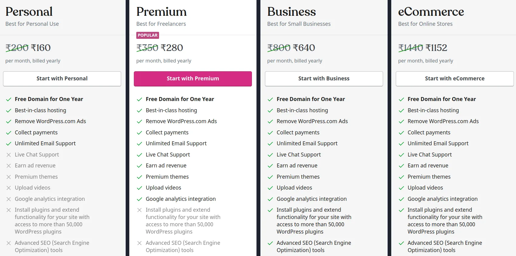 WordPress Latest Price