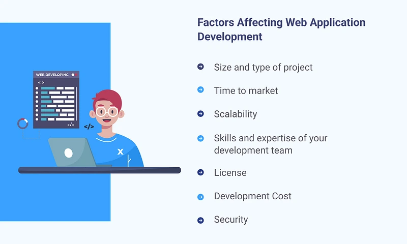 Choosing the Technology Stack for Web Application Development