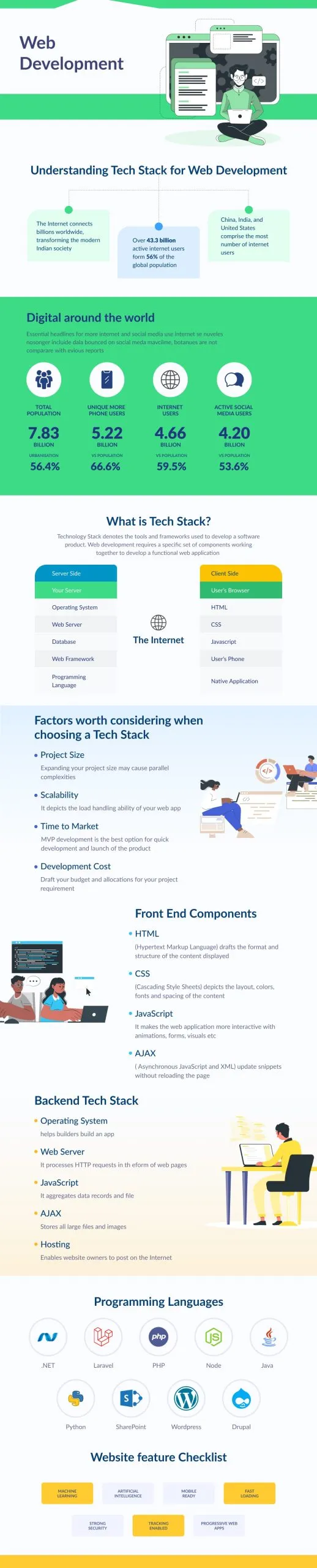 webappdevelopmentinfographics 1