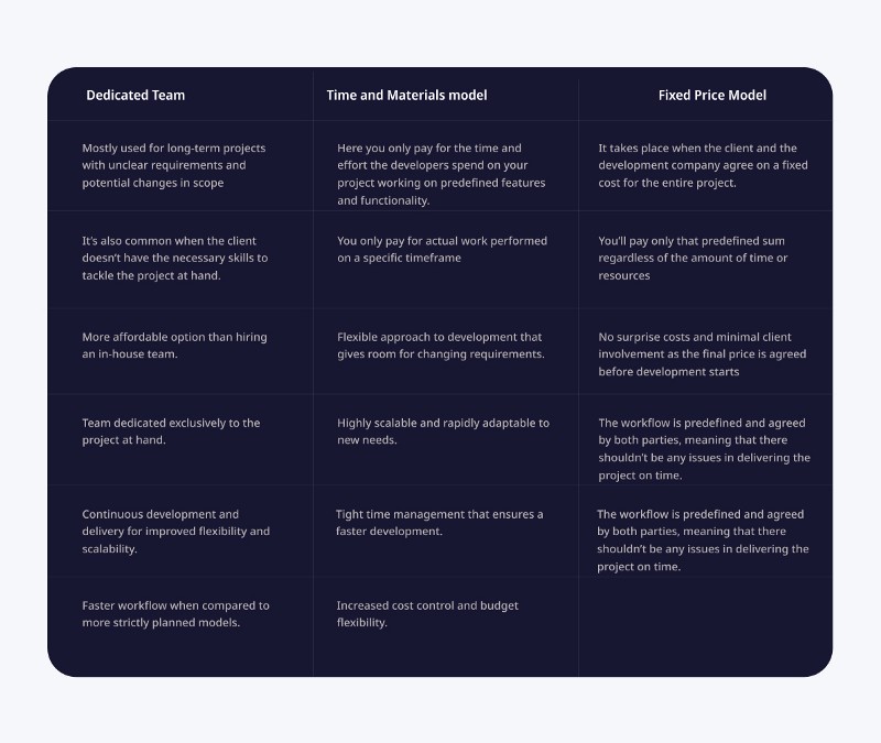 Factors To Consider Before Hiring A Dedicated Development Team
