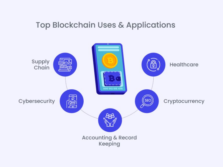 blockchain research and applications