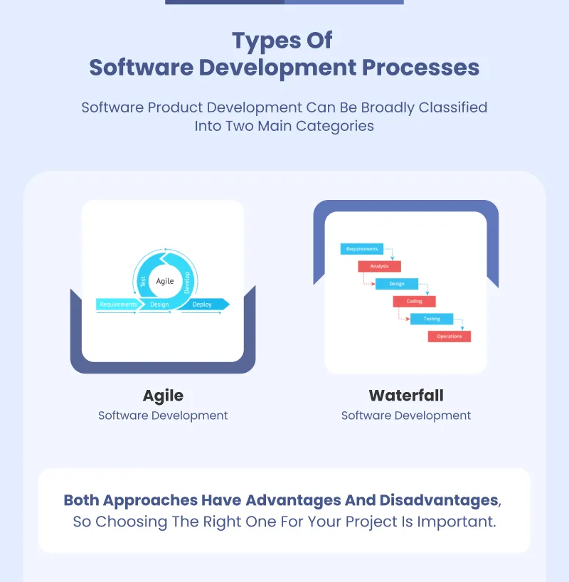 Types of Software Development Processes