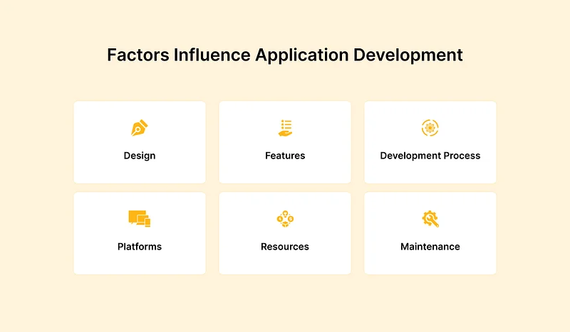 Factors Influence Application Development 