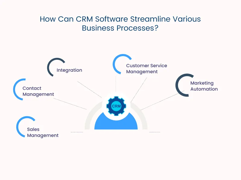 How CRM Work