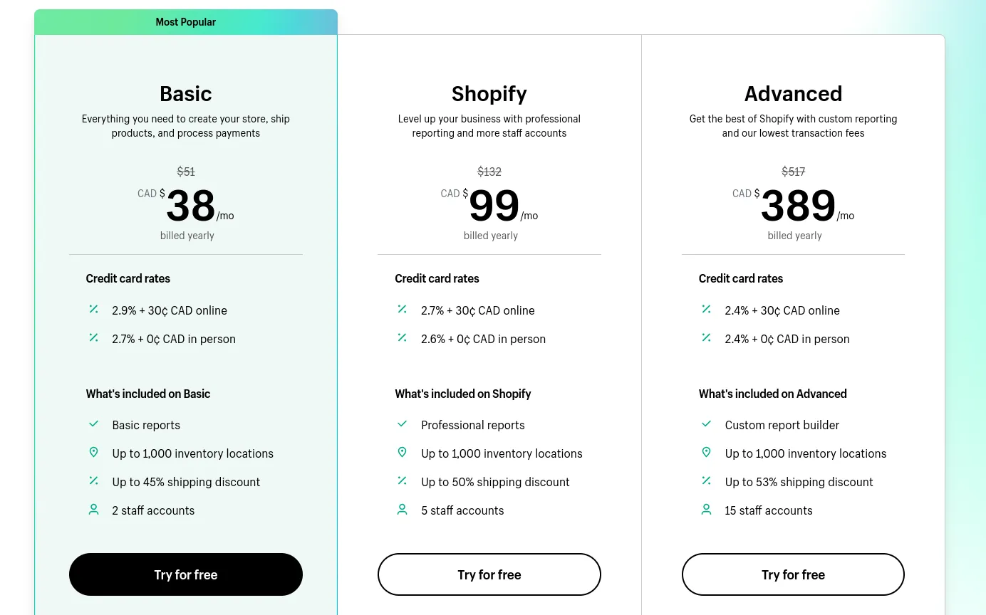 Shopify Pricing