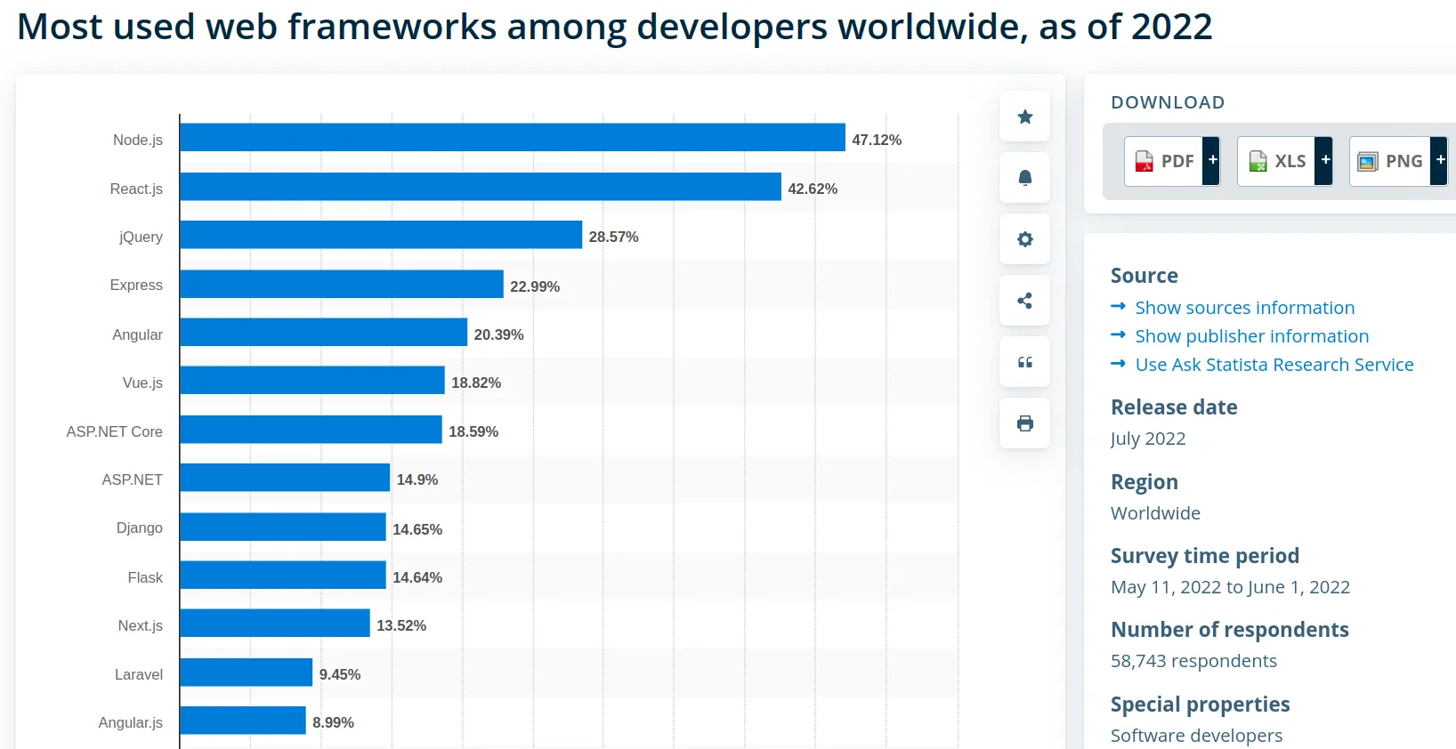 .NET Stats