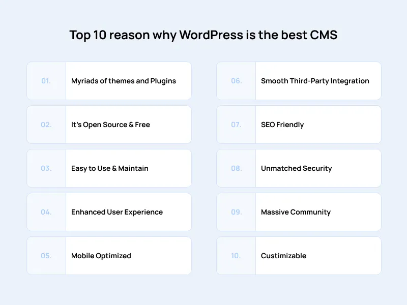 Reason why WordPress is the best CMS