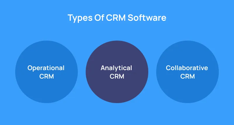 Types Of CRM Software